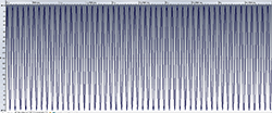 15 kHz